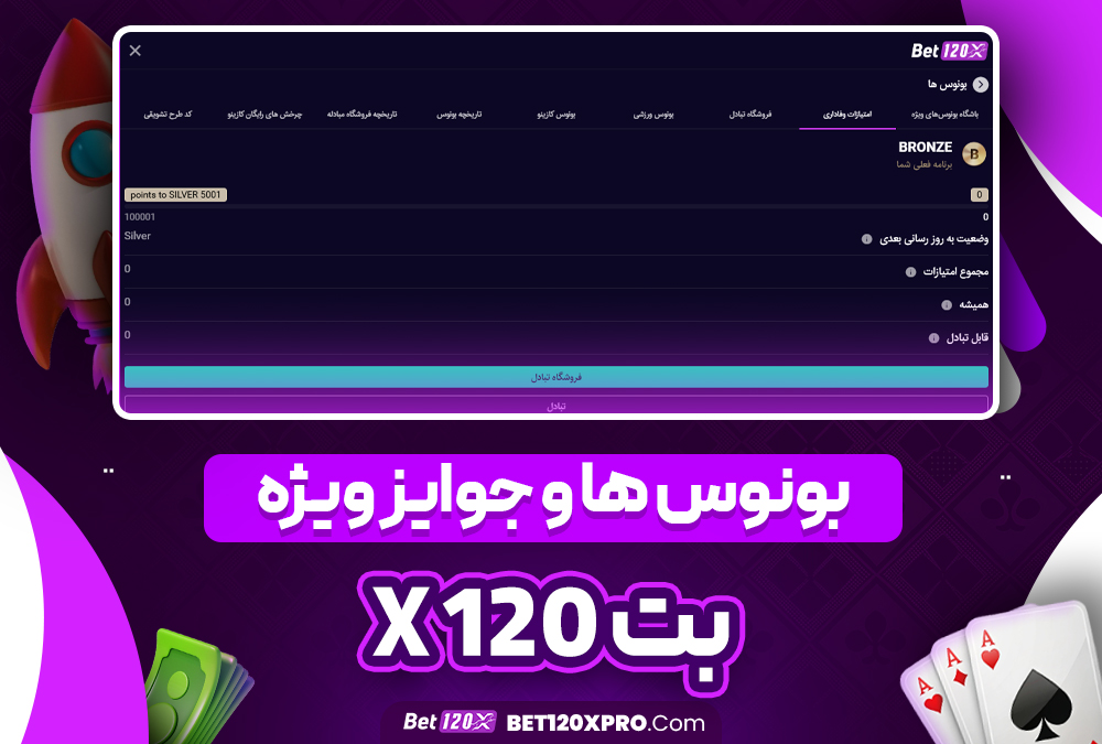 بونوس‌ ها و جوایز ویژه بت 120 x